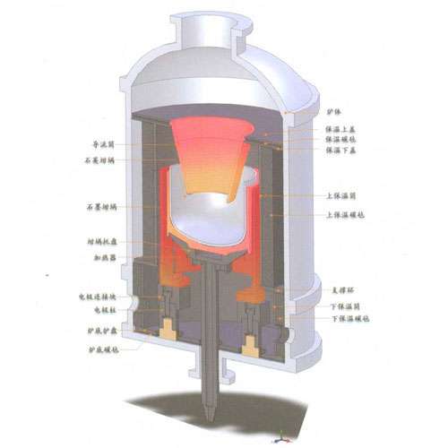 單晶(jīng)爐設計